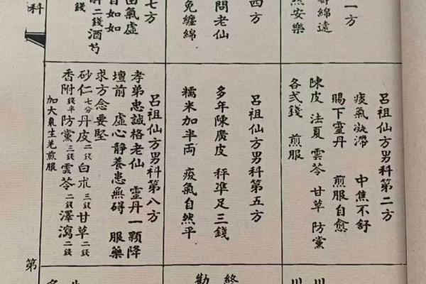 吕祖灵签66解签