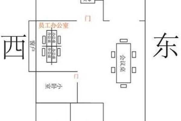 办公室方位风水