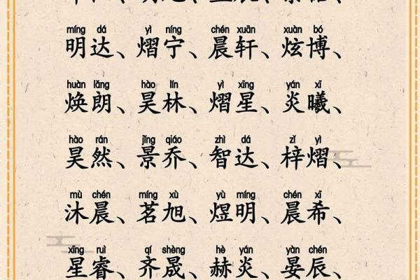 带火字旁的女孩名字-名字大全-姓名学-华易算命网姓名