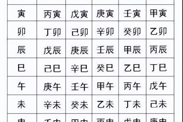 怎么用生辰八字测吉凶
