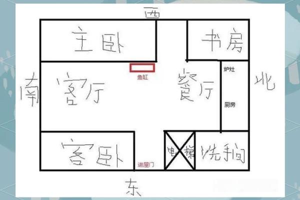 这两个方位放鱼缸会有很大好处