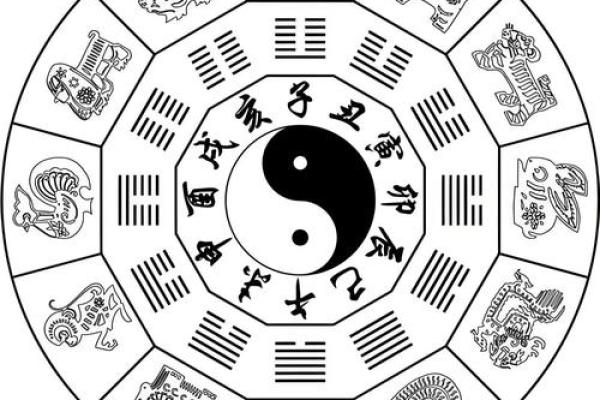 十二生肖桃花运旺盛的方位