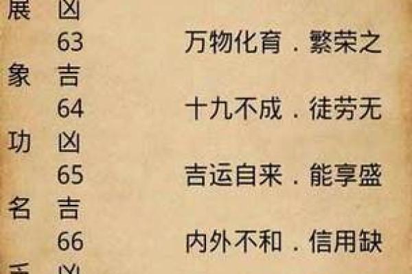 姓名配对算命网 姓名配对算命免费测试？