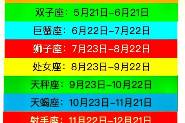 农历9月22日是什么星座