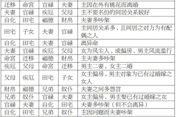 七杀在夫妻宫，紫微斗数七杀在夫妻宫