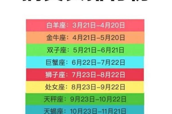 星座排行榜：哪个星座最因直言不讳而备受赞誉？