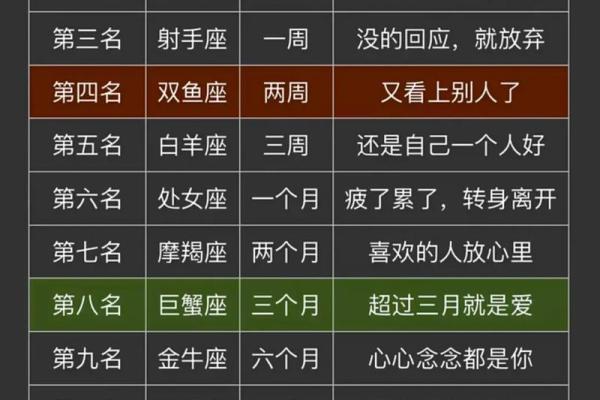 星座排行榜：哪个星座最因直言不讳而备受赞誉？