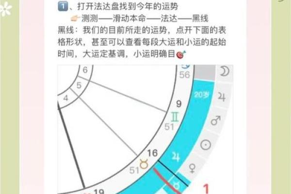 星盘法达盘查询 法达盘在线查询