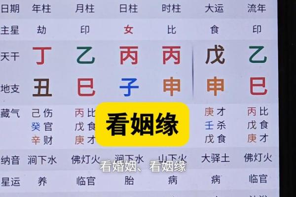 周易姻缘配对卦