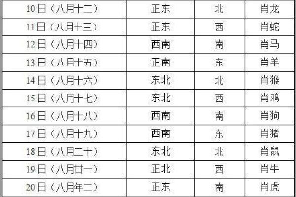 今天打麻将赢钱方位 2024年12月18日最佳方位