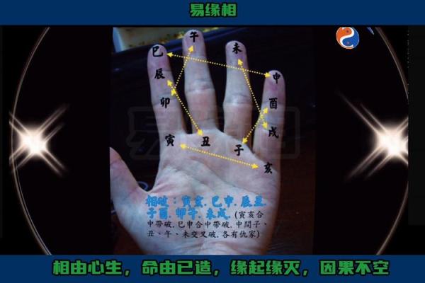 手相算命，对着内容看你的手相