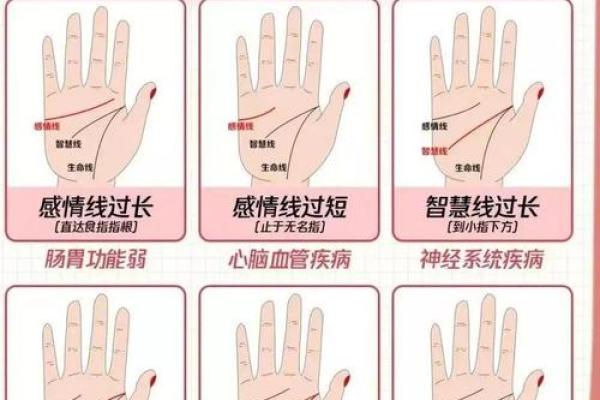 手相算命，对着内容看你的手相