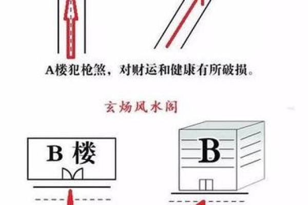 家中常见的风水煞气，怎么化解