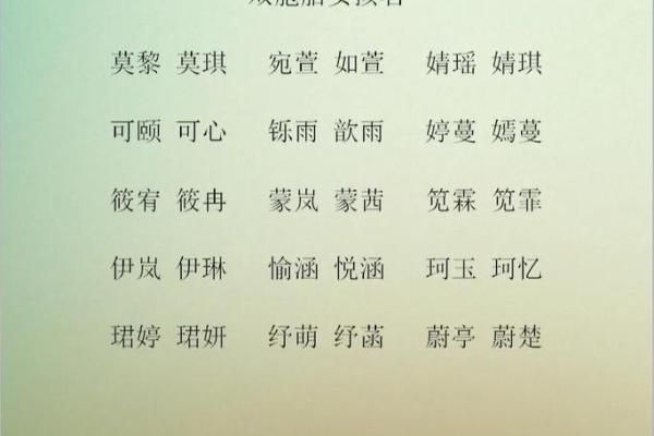 双胞胎女孩起名的四种方法和出处-姓名学-华易网姓名