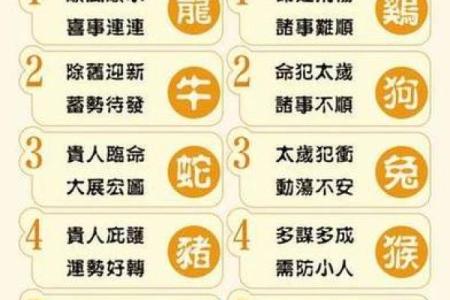 紫薇斗数吉凶指数