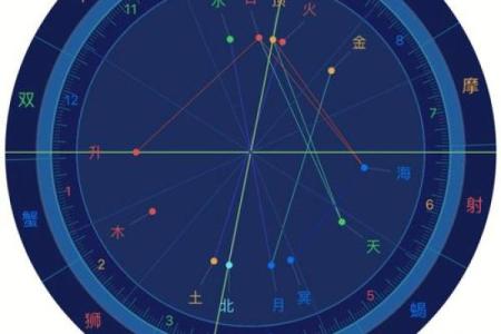 紫微斗数排盘破军星落福德宫好吗？