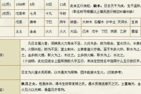 八字缺用神