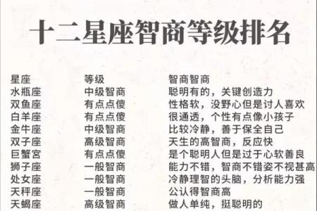 12星座最聪明排名