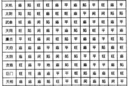 红鸾陷紫薇斗数