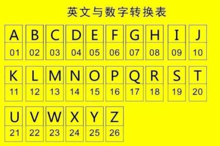 如何判断车牌号的吉凶方位