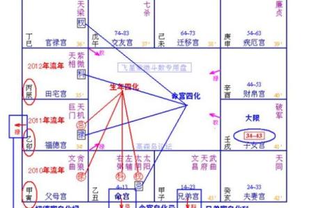 紫薇斗数小限是什么