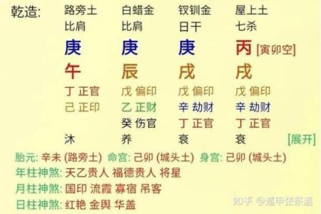 八字格局预测，详解生辰八字如何看命