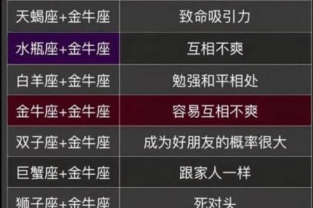 最适合做老婆的星座金牛座男