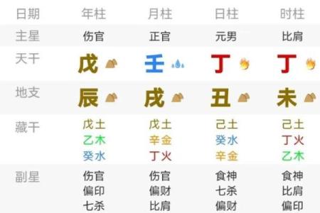八字四柱无财一生有钱吗