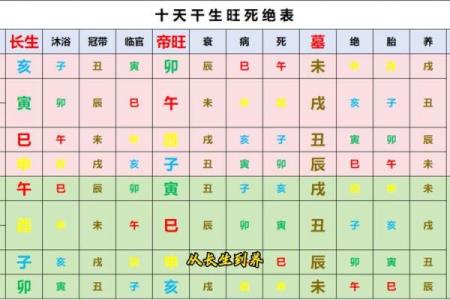 易经八字格局查询器