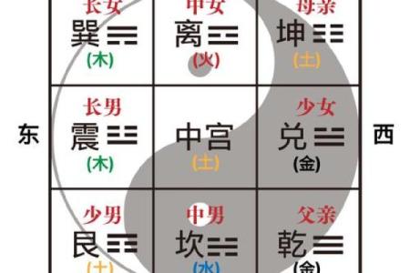 房屋方位风水图解