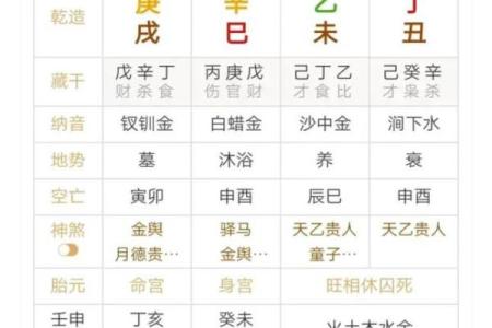 八字冲克之灾不可不防