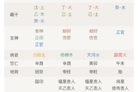 八字算命看你结婚时间