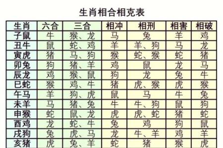 属相配对测试