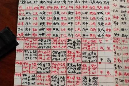 怎么用生辰八字测吉凶