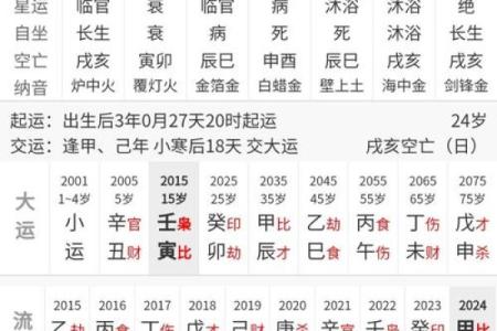 《紫微斗数》：哪些命盘创业不易成功