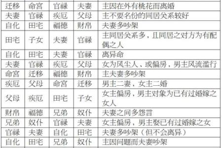 七杀在夫妻宫，紫微斗数七杀在夫妻宫