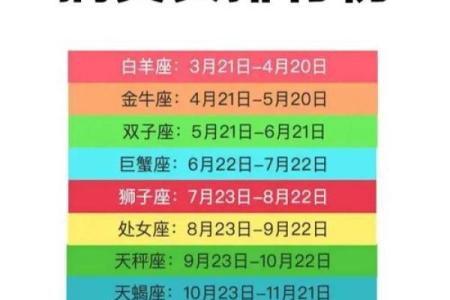 星座排行榜：哪个星座最因直言不讳而备受赞誉？