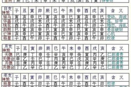 农历生辰八字测童子命的优势