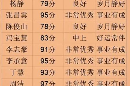 小孩姓名免费测试打分