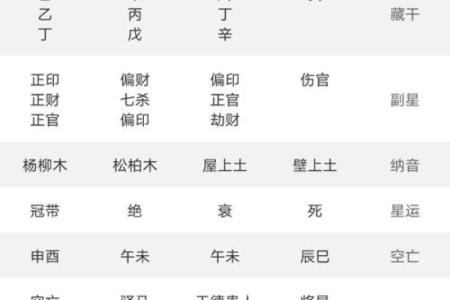 灵匣紫微斗数  紫微斗数讲堂灵匣网