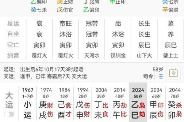 八字富贵格局测试