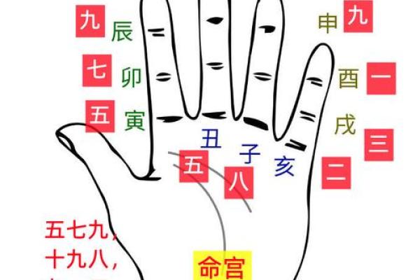 八字富贵格局测试