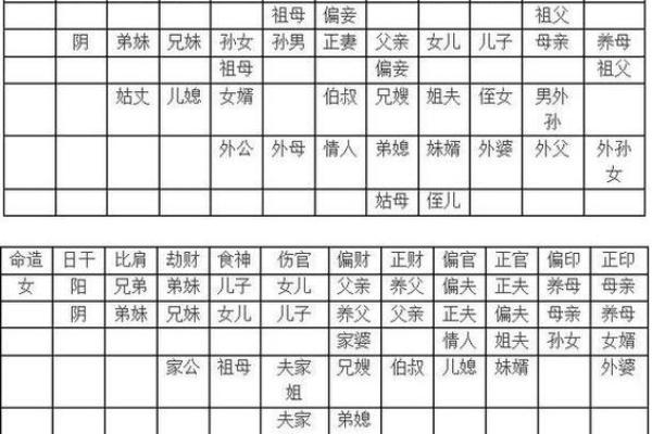 八字看婚次