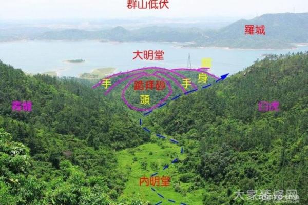 阴宅之墓地风水的朝向有何讲究