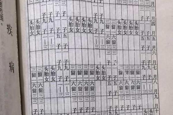 免费算命中有几个孩子