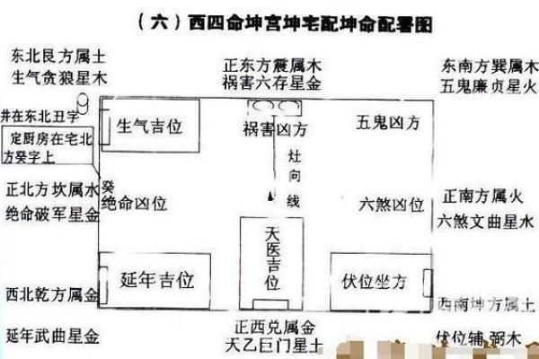 东西走向房子风水局