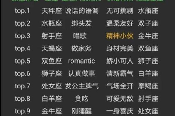 哪些星座完全就是恶魔