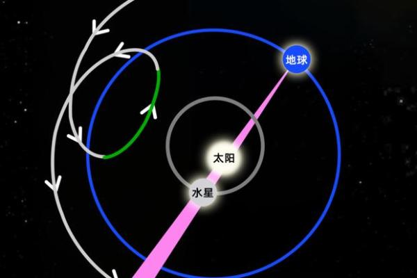 诡魅塔罗12星座3月水逆避险指南