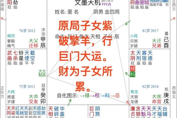 紫微斗数教你避开渣男！仅供参考！在紫微斗数中