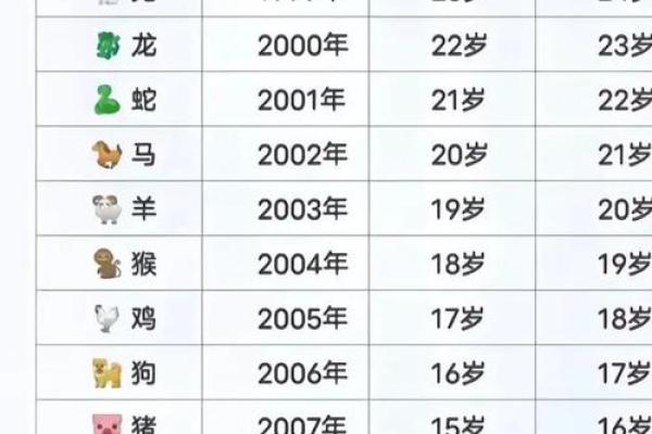 男鸡女牛配对姻缘 男鸡女牛配不配？